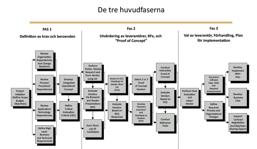 Upphandling 1